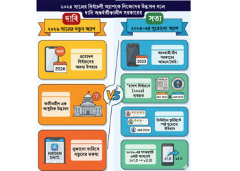 ২০২৪ সালের নির্বাচনী অ্যাপকে নিজেদের উদ্ভাবন বলে দাবি অন্তর্বর্তীকালীন সরকারের