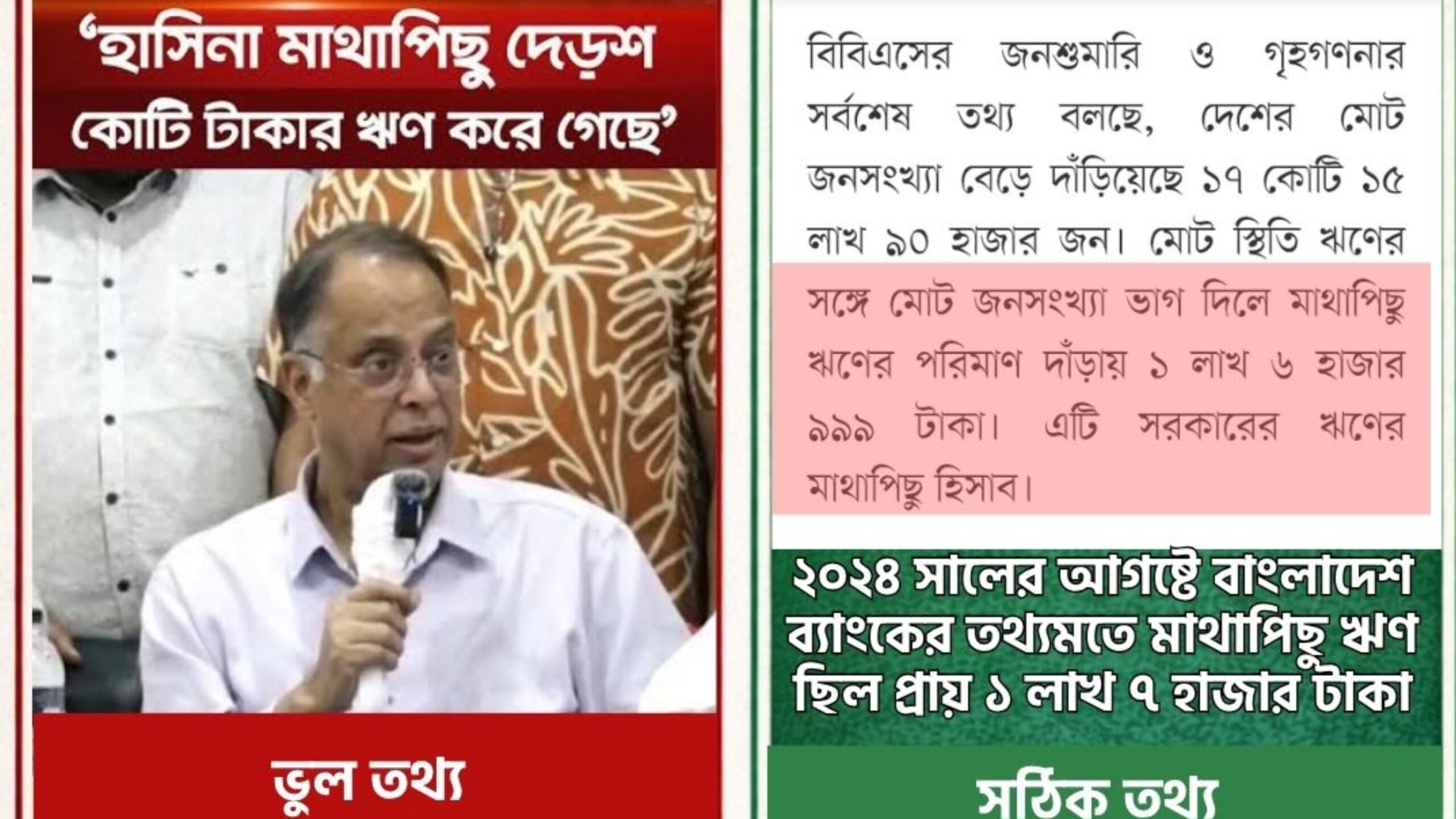 ‘শেখ হাসিনা মাথাপিছু দেড়শো কোটি টাকার ঋণ রেখে গেছে’- ইকবাল হাসান টুকুর এই দাবিটি সত্য নয়!